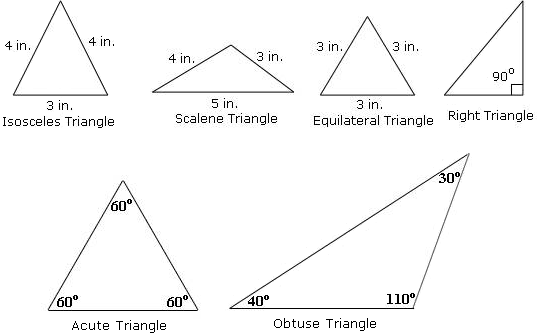 Definition And Examples Of Triangle Define Triangle Geometry Free 0121